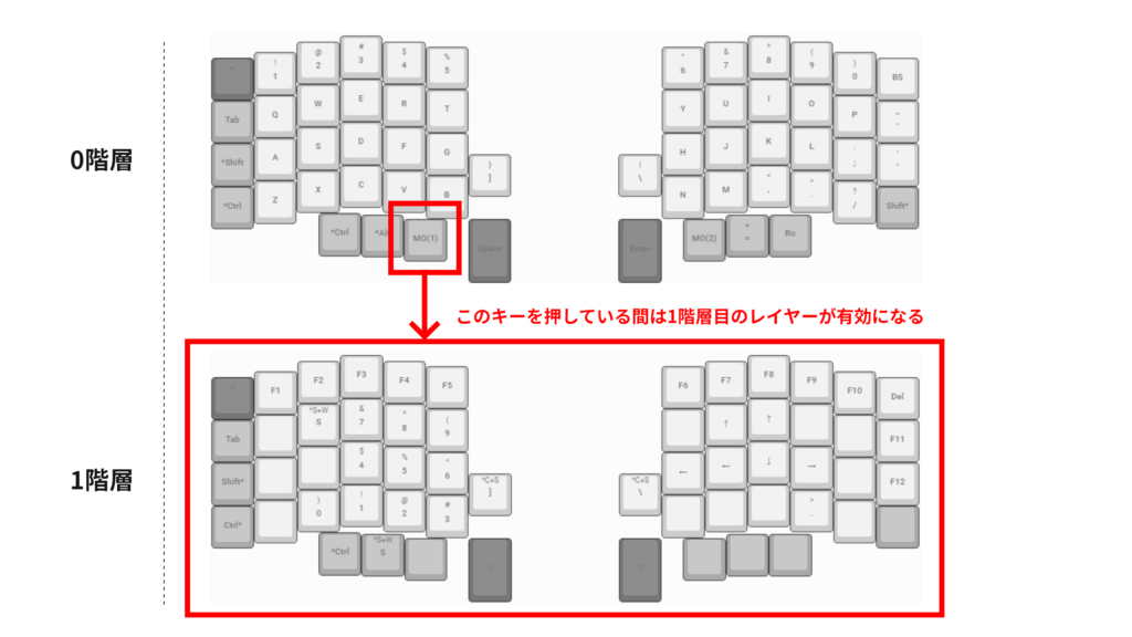左右分割自作キーボード「Lily58 pro」のキーマップを考えてみた | クリエイターliuのブログ